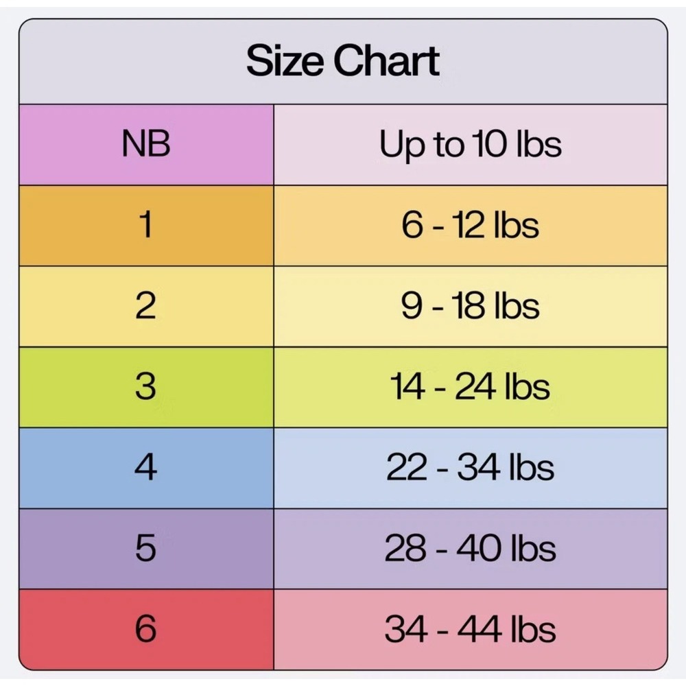 Freestyle Baby Diapers Size 3, 140 count, Ultra Soft Disposable 5 packs NEW - Picture 4 of 4